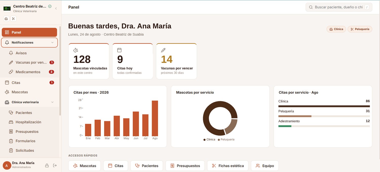 Panel del portal profesional: mascotas vinculadas, citas del día, vacunas por vencer y gráficos de actividad